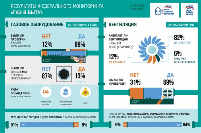 Что такое договор подряда?