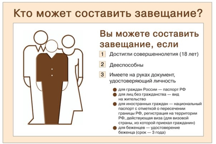 Как часто можно изменять завещание?