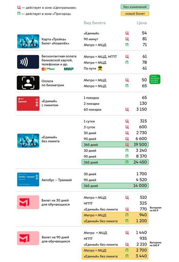 Тариф «90 минут»