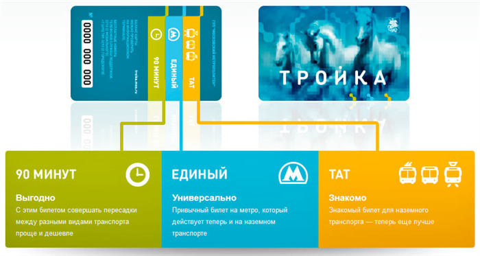 Тариф «ТАТ» – Троллейбус, автобус, трамвай