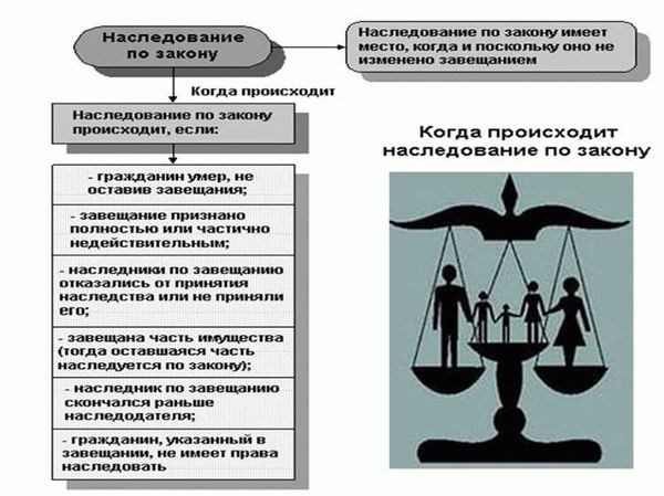 Как доказать наличие исключительных прав