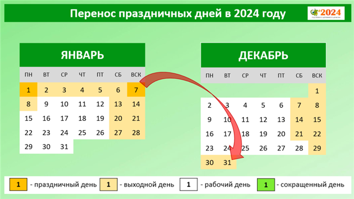 Будут ли в России праздновать Новый год в 2026 году?