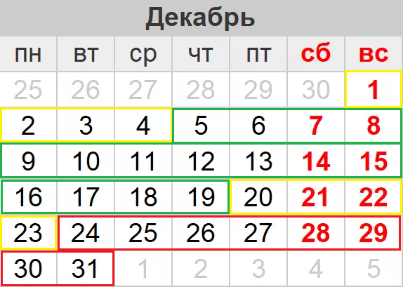 Расчет выплат вахтовикам