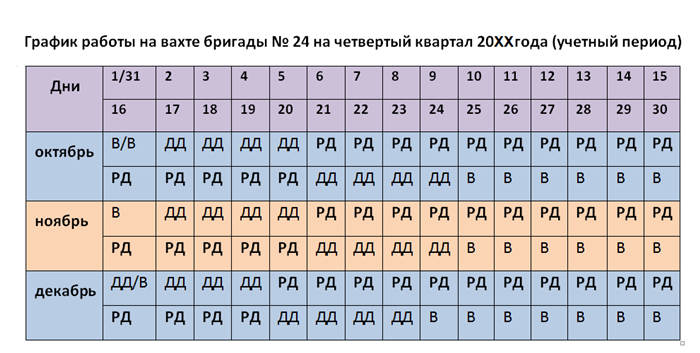 Вахта и кадры