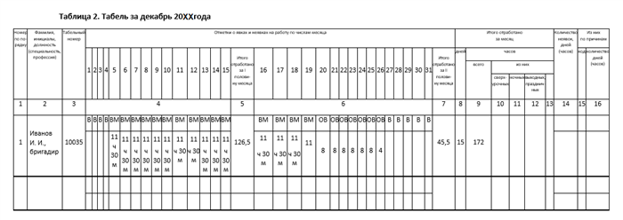 Оплата проезда с вахты при увольнении