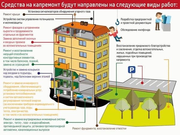 Ответственность при повреждении общедомового имущества: права и обязанности
