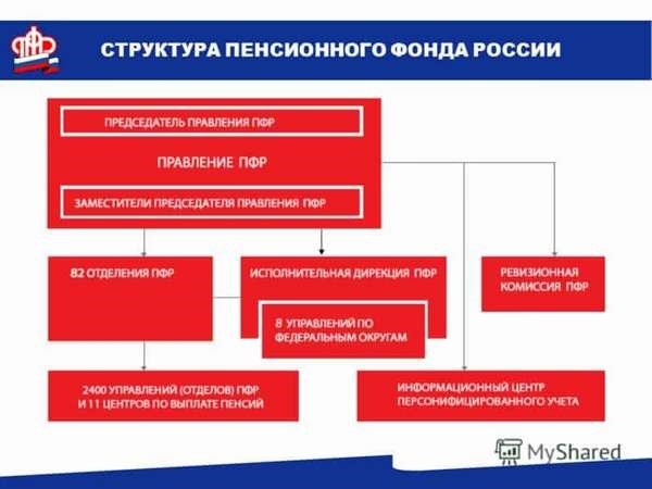 Отдел финансового планирования и контроля