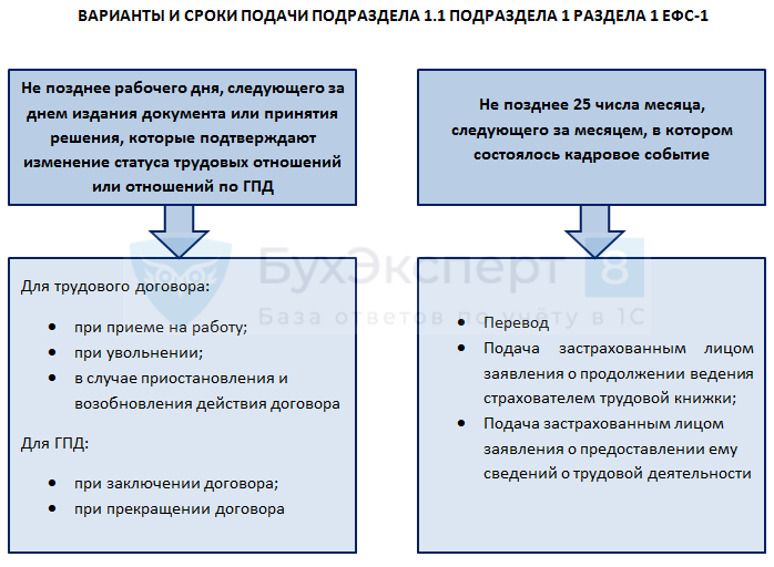 Как уточнить сведения