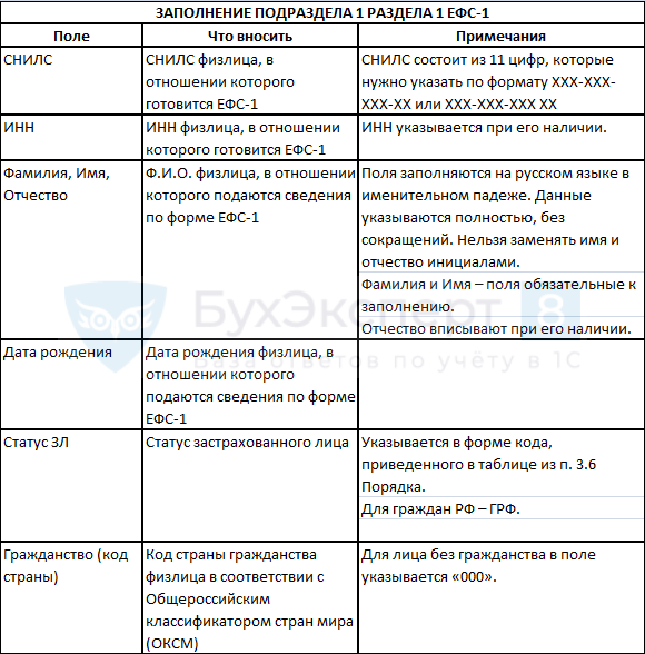 Кто должен сдавать отчет