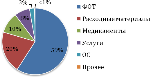 Схема снабжения с управлением запасами