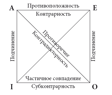 Внешнее отрицание простого суждения:
