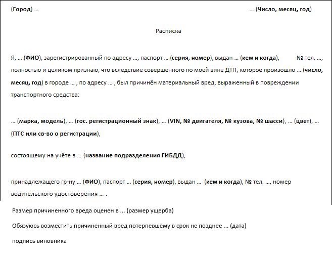 Расписка о возврате долга