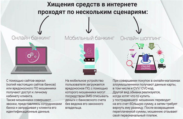 Кому банк точно вернет незаконно списанные с карты деньги?