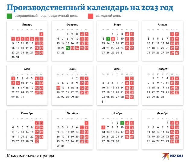 Какой день считается днем увольнения?