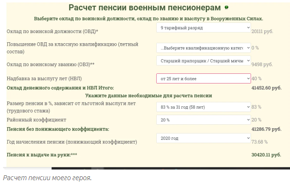 Пенсия полицейским в 2019 году