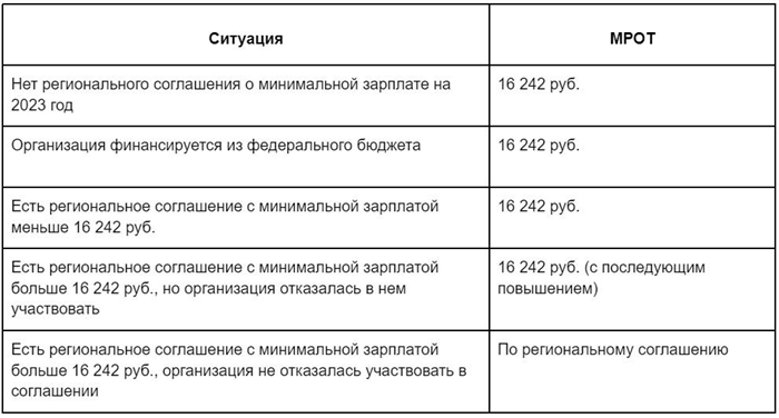 Какие выплаты нужно изменить?