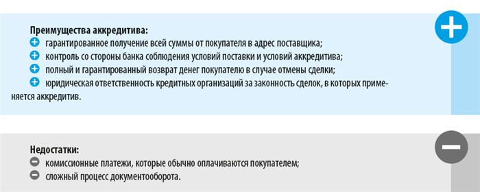 2. Сбор необходимых документов