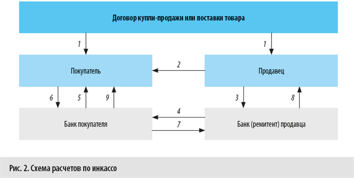 Как открыть расчетный счет в банковском учреждении