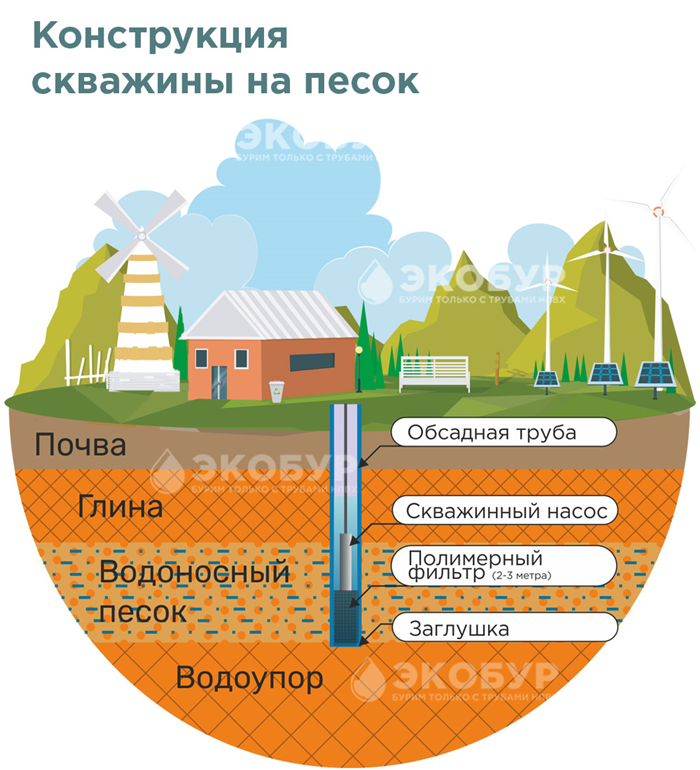 Рекомендации по эксплуатации скважины на два дома