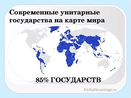Виды унитарных стран