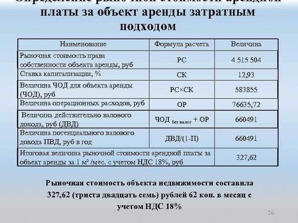 Код дохода и форма выплаты за аренду земли: натуральная форма