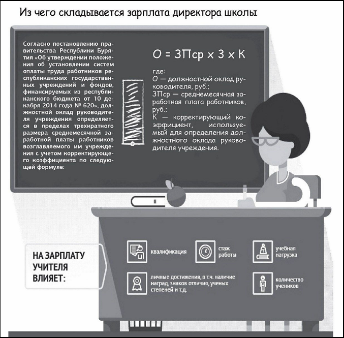 Процент Надбавки У Педагогов за 1 Категорию в 2026 году