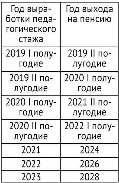 Льготы при потере кормильца для инвалидов и малоимущих