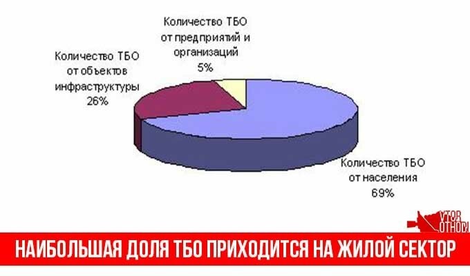 Что дольше всего разлагается из мусора?