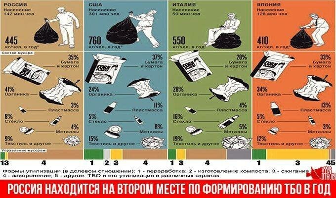 Сколько мусора оставляет после себя человек?