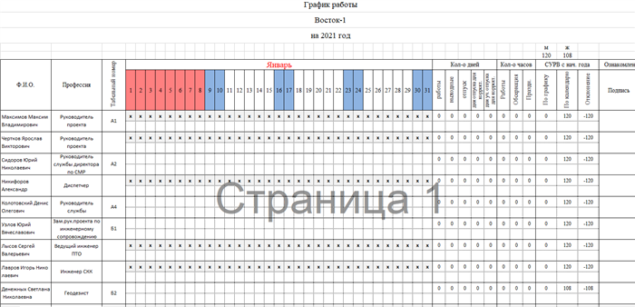 Документальное отражение рабочего времени вахты