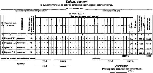 Время работы и отдыха при вахтовом методе