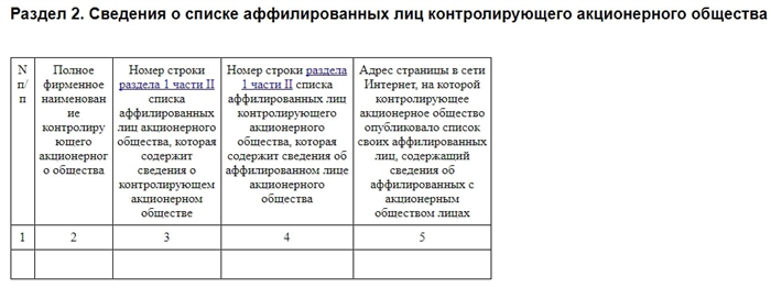 Кого включают в список аффилированных лиц