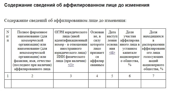 Аффилированность в закупках