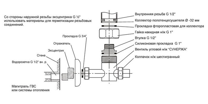 Что надо знать при выборе и установке полотенцесушителя
