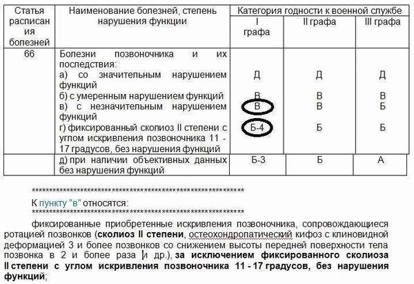 Хронические заболевания печени и почек