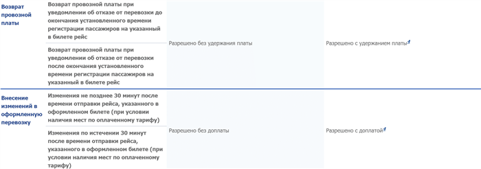 Отправка жалобы по почте