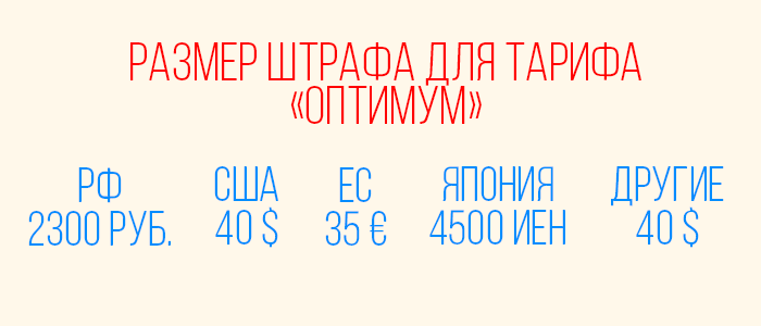 Куда подавать претензию?