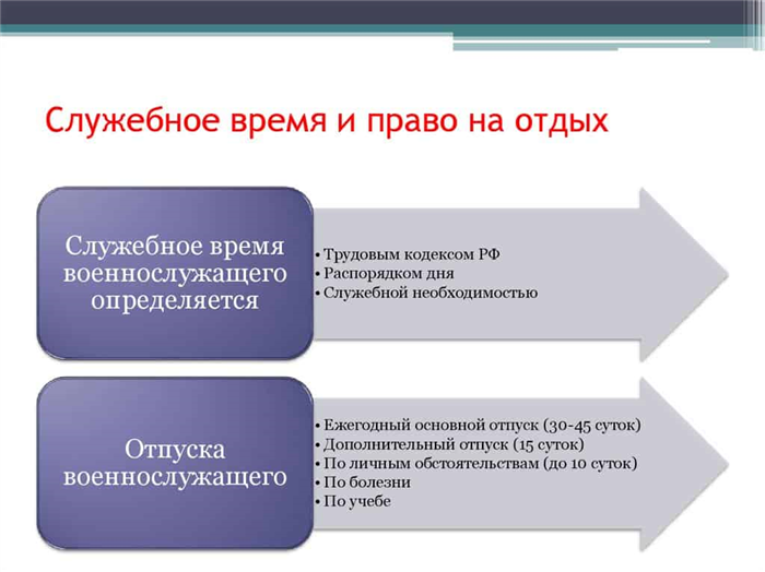 Что такое регламент служебного времени контрактника, и зачем он необходим?