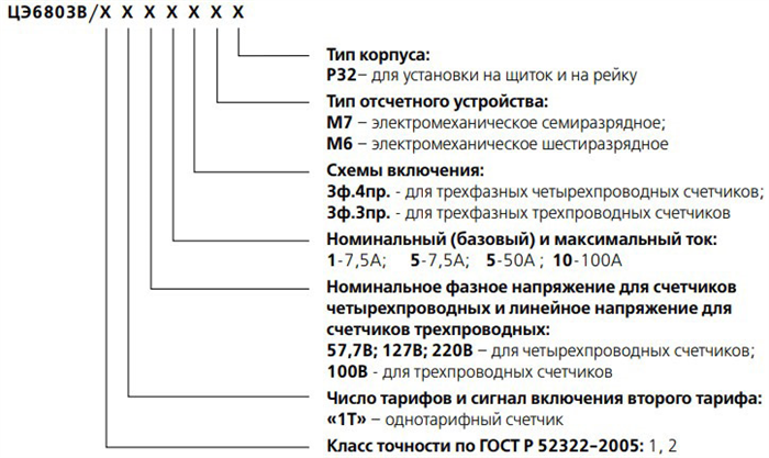 Возможные неисправности и их устранение