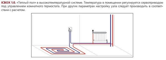 Преимущества теплого пола перед батареями