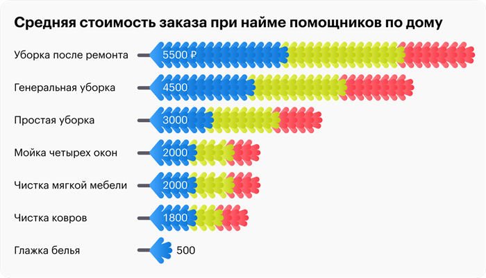 Кто такой клинер?