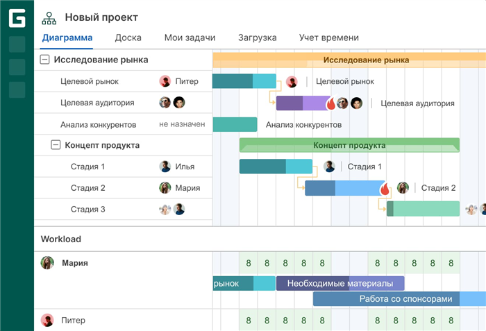 Должностная инструкция и обязанности офис-менеджера