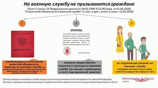 Отсрочка со вторым ребенком: условия и документы