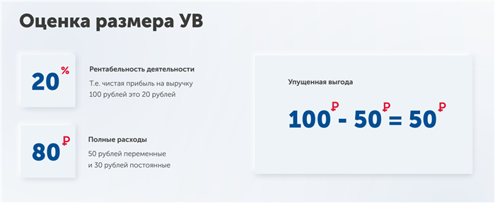 Как выбрать оценщика