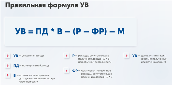 2. Определение рыночной стоимости