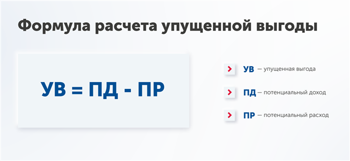 1. Сравнение доходов и расходов