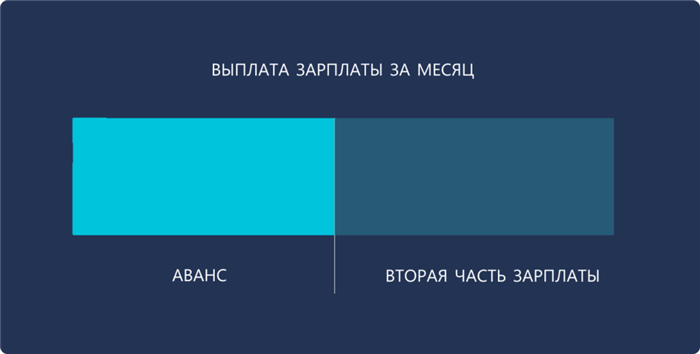 Расчет средней зарплаты
