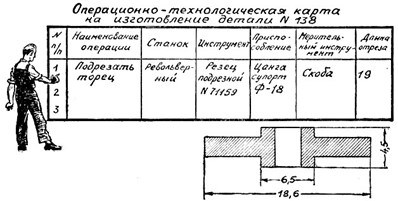 Для чего нужна технологическая карта в строительстве?