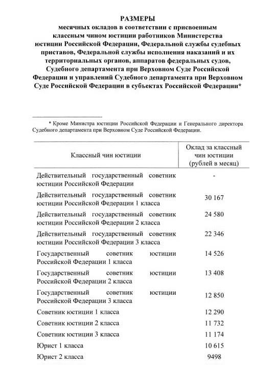 Реформа государственной службы: сокращение аппарата и новый расчёт заработных плат