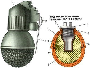 Ручная противопехотная граната Ф-1: основные характеристики и использование